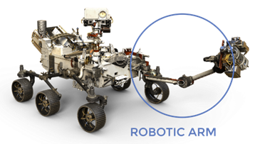 Robotic arm on a Mars rover.