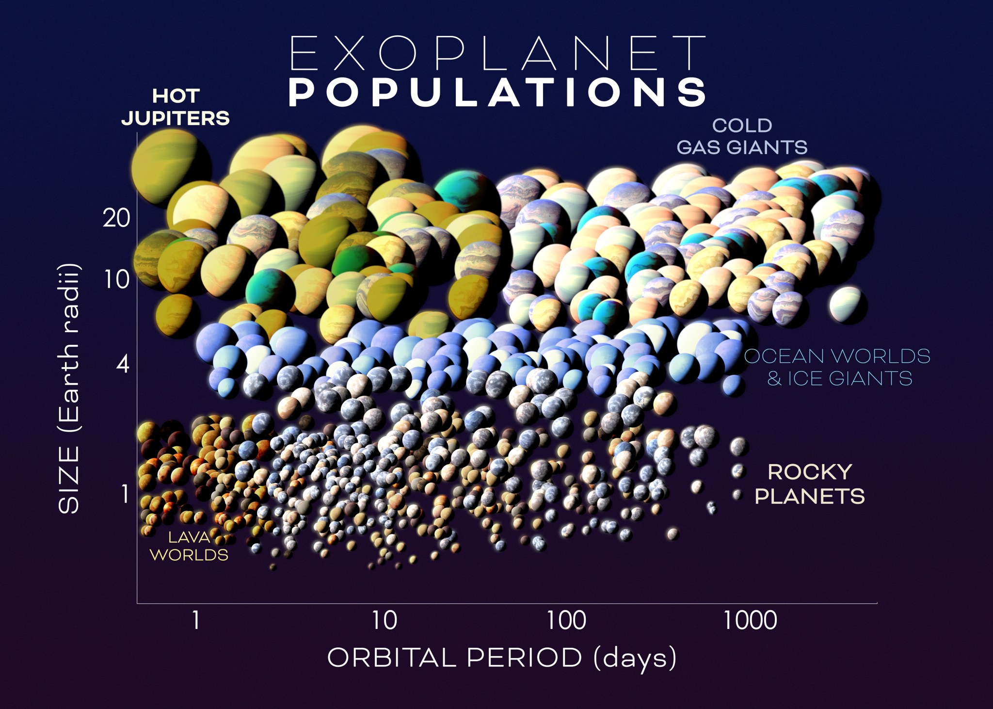 Exoplanet Populations plot