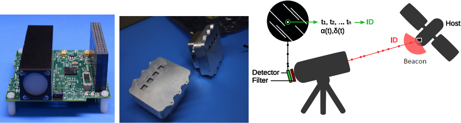 3 images: 2 of hardware with circuitboard and metal boxes, the third a drawing of ground instrument communicating with spacecraft