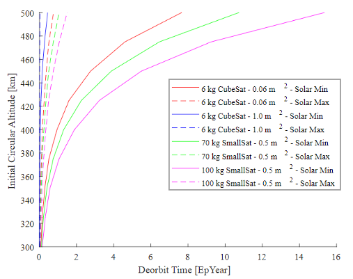 x-y graph with lines on an upward curve