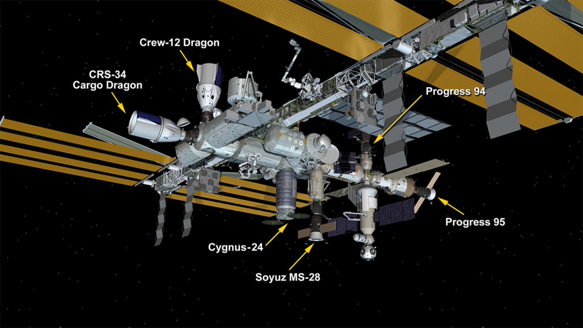 Veicoli attraccati alla ISS