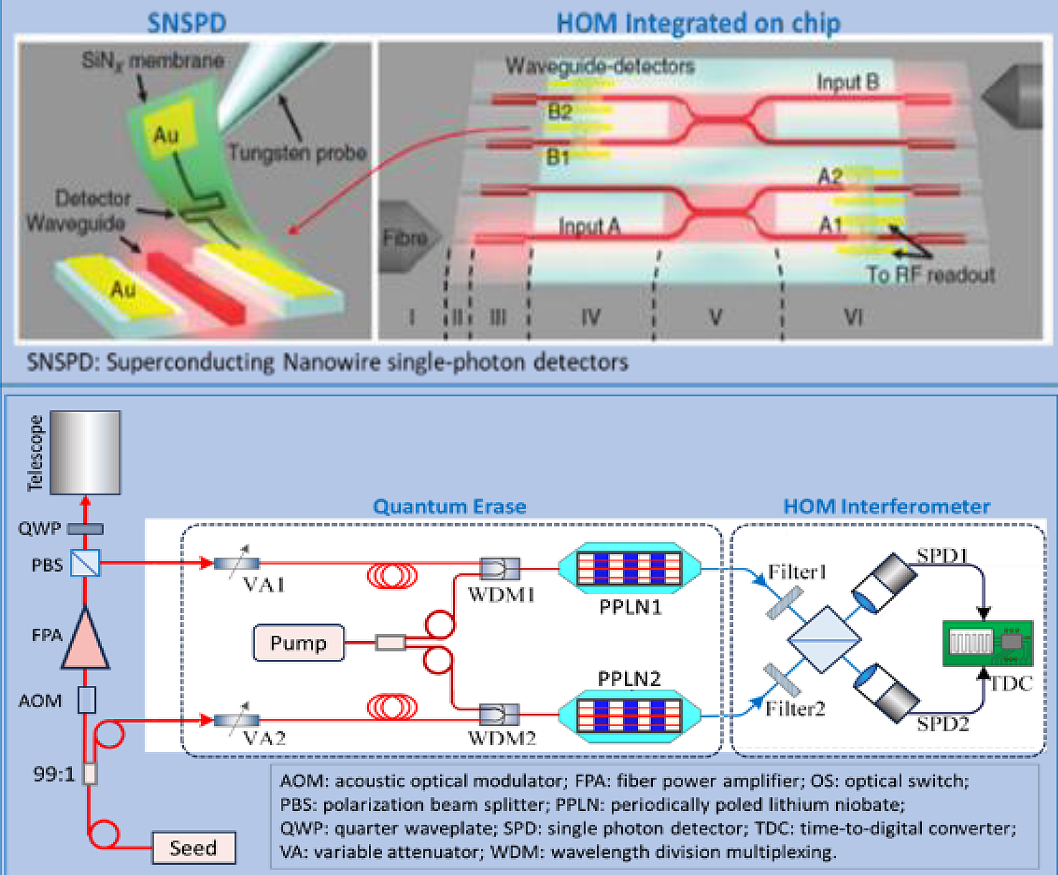 Labeled diagram of Quantum Wind Lidar Applications concept.