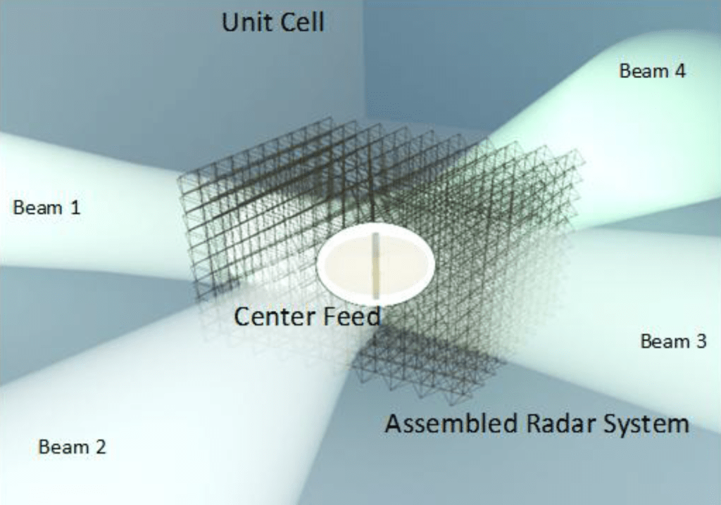 
			Robotically Assembled Electromagnetic Metamaterials for Long-Range Space Situational Awareness			