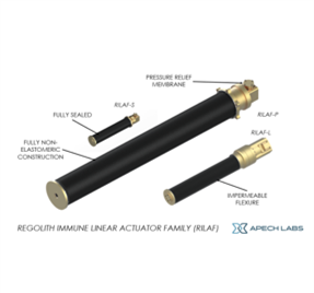 Labeled diagram of regolith
