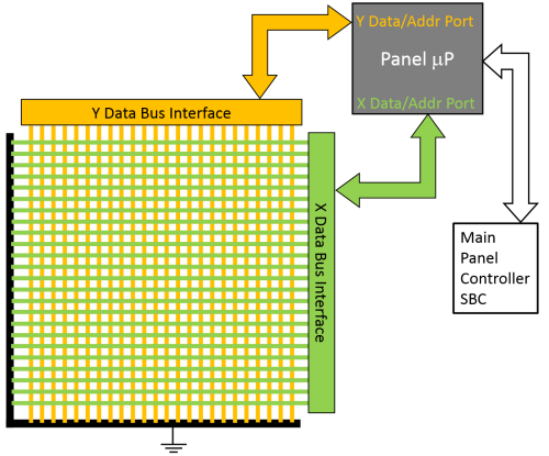 Labeled diagram of damage detection and verification system