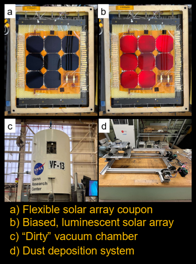 Collage of Dust Mitigation for Flexible Solar Arrays