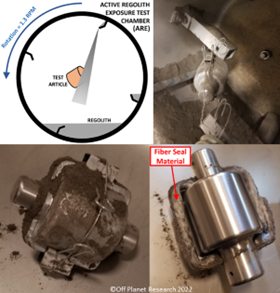 Labeled diagram and collage of Flexible Dust-Excluding Fiber Seals