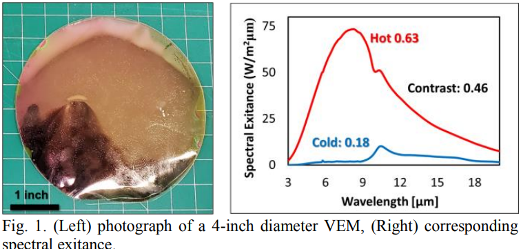 Left: 4 inch diameter VEM, Right: chart of corresponding spectral exitance