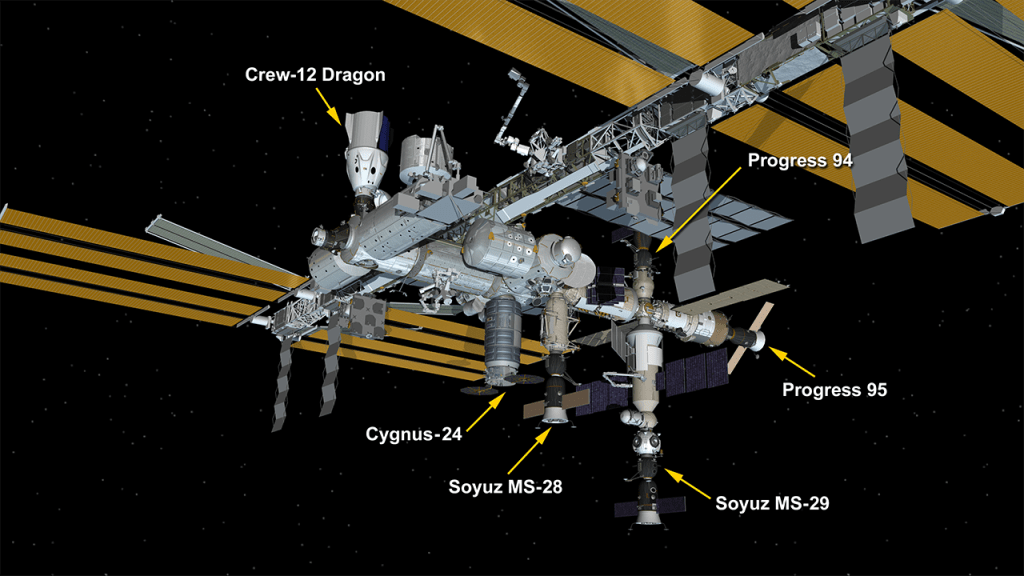 July 14, 2026: International Space Station Configuration. Six spaceships are attached to the space station including the SpaceX Crew-12 Dragon, Northrop Grumman’s Cygnus XL, the Soyuz MS-28 and MS-29 crew spacecraft, and the Progress 94 and 95 resupply ships.