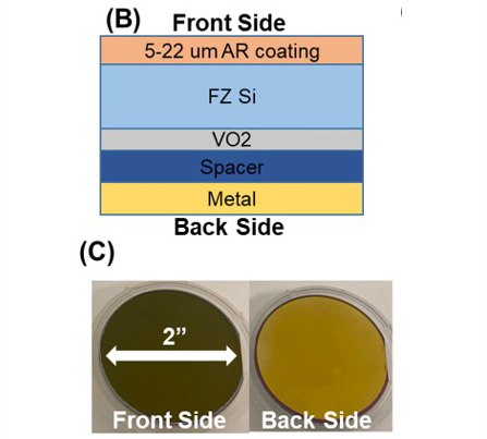 Front and back side of Low-Alpha Variable Emissivity Radiator