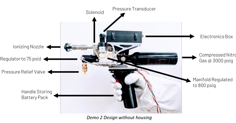 Labeled diagram of a person holding a Lunar Electrostatics and Dust Mitigation (LEDM) Tool