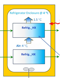Labeled diagram of Mars Food Refrigeration System