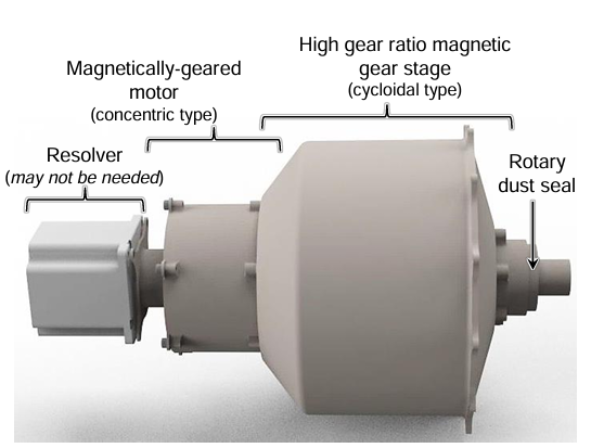 Labeled diagram of Motors for Dusty & Extremly Cold Environments