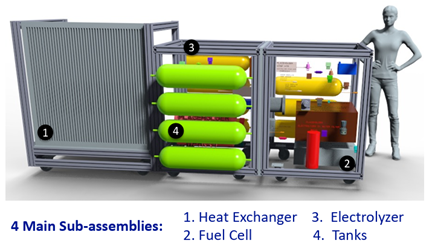 Labeled diagram of regenerative fuel cell