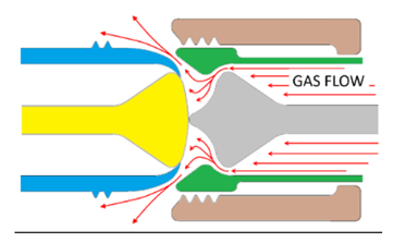 Labeled diagram of Self-Cleaning Dust Proof Fluid and Gas Connector