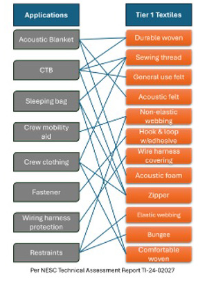 SpacecraftMaterials Textiles