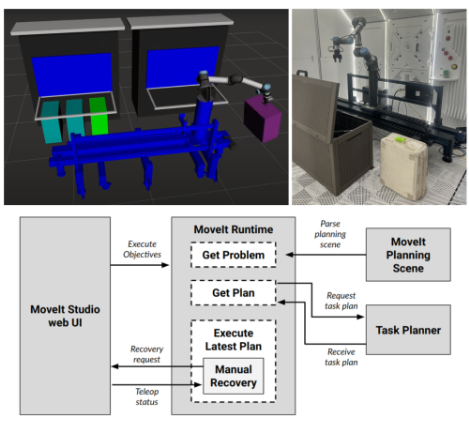 Task And Motion Planning for Space Operations with Human Assisted Recovery