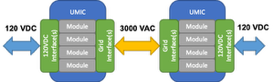 Labeled diagram of Universal Modular Interface Converter