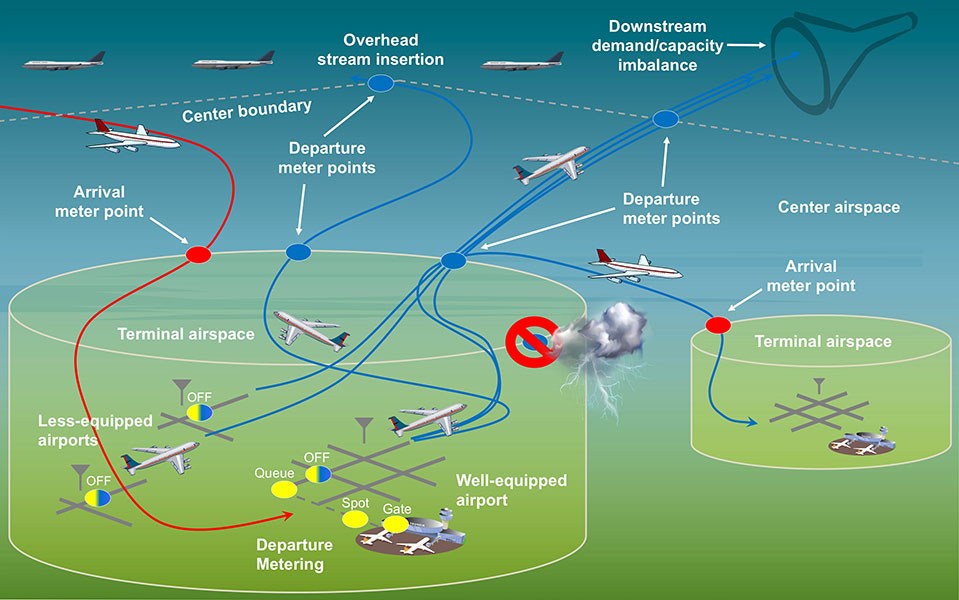 Artists conception of the Airspace Technology Demonstration 2 (ATD-2) system.