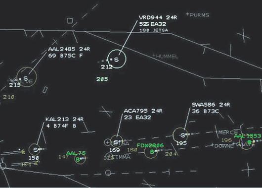 Controller Managed Spacing (CMS) tools will provide controllers with the information needed to properly space all aircraft (including those not equipped with FIM) to meet terminal metering schedules