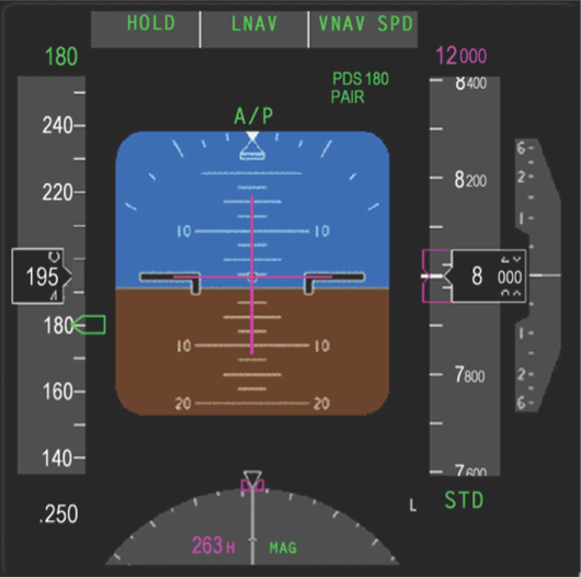 Screenshot of the Flight Deck Interval Management (FIM) tool aboard aircraft, which enables flight crews to precisely space their aircraft relative to others to achieve ideal spacing