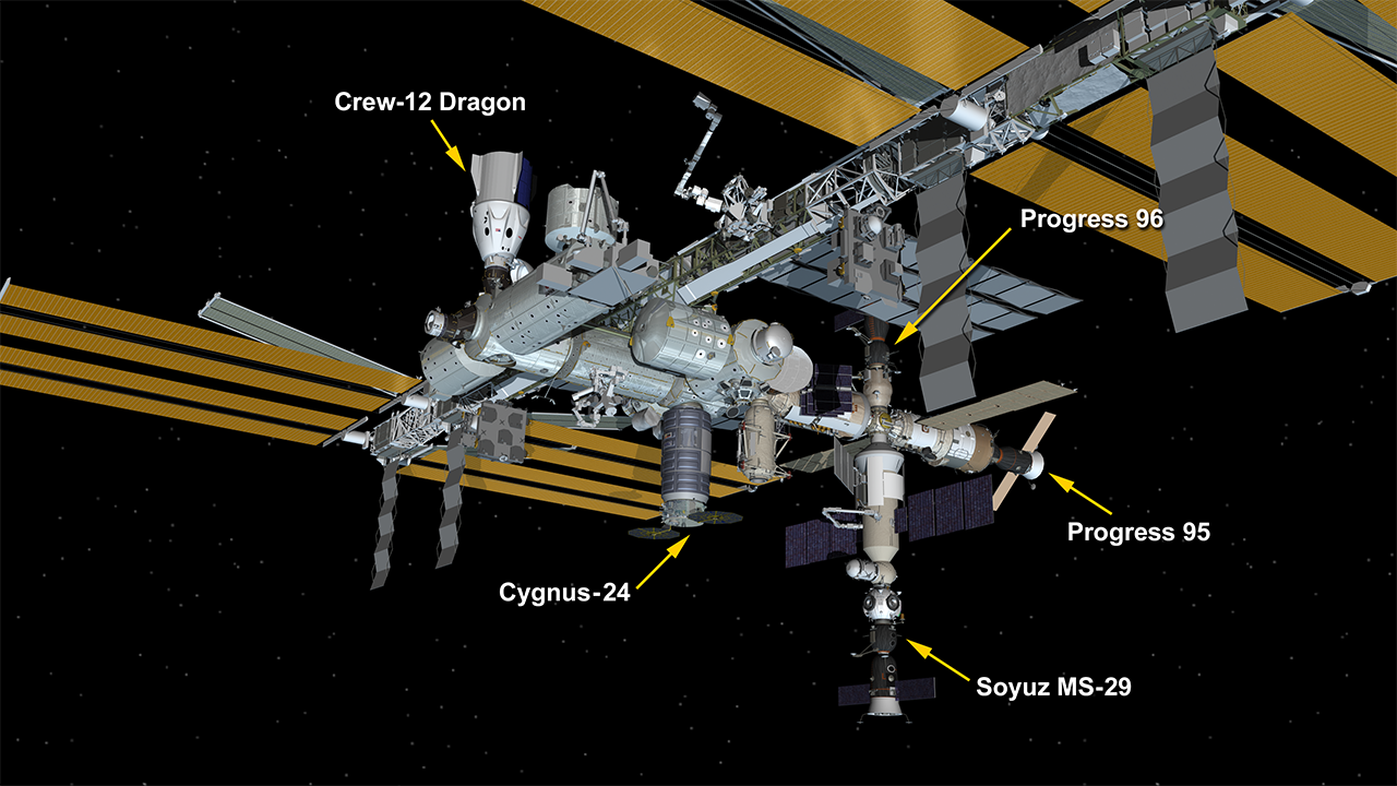 Sept. 19, 2026: International Space Station Configuration. Five spaceships are attached to the space station including the SpaceX Crew-12 Dragon, Northrop Grumman’s Cygnus XL, the Soyuz MS-29 crew spacecraft, and the Progress 95 and 96 resupply ships.