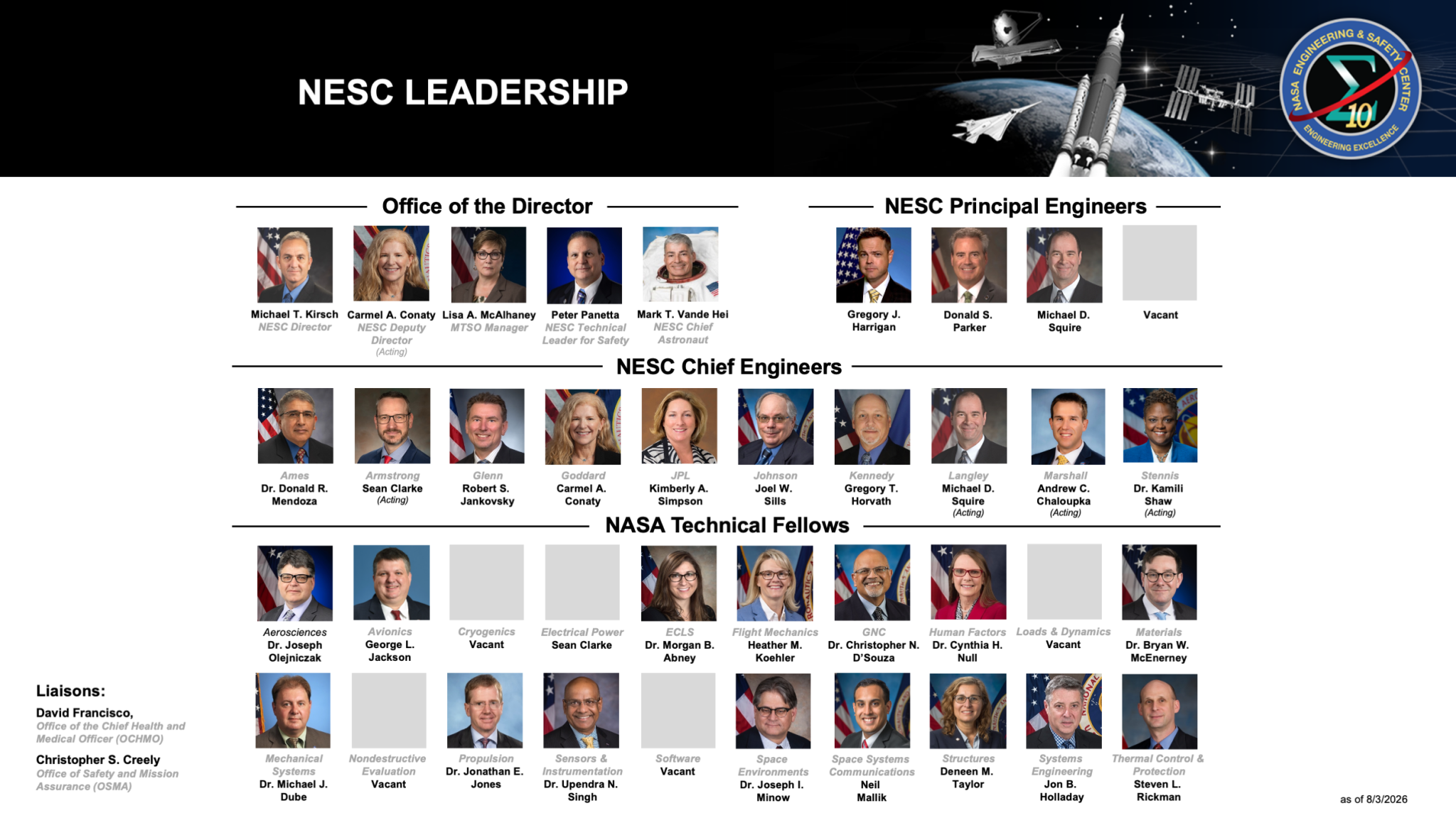 Graphic showing personnel on the NESC Leadership Team
