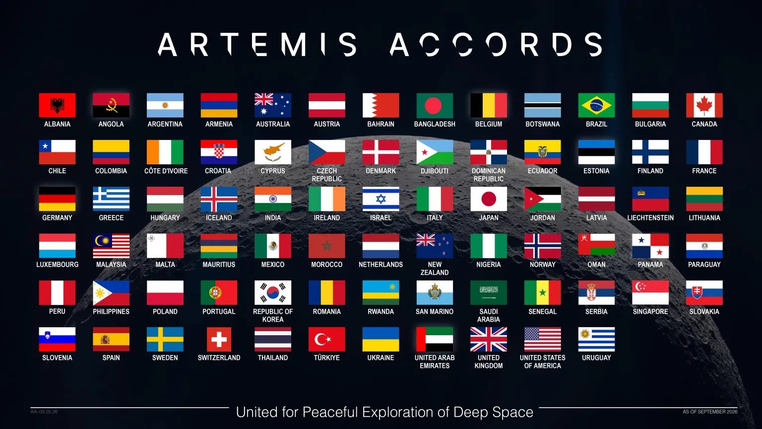 NASA Celebrates as Artemis Accords Surpasses 75 Signatories 