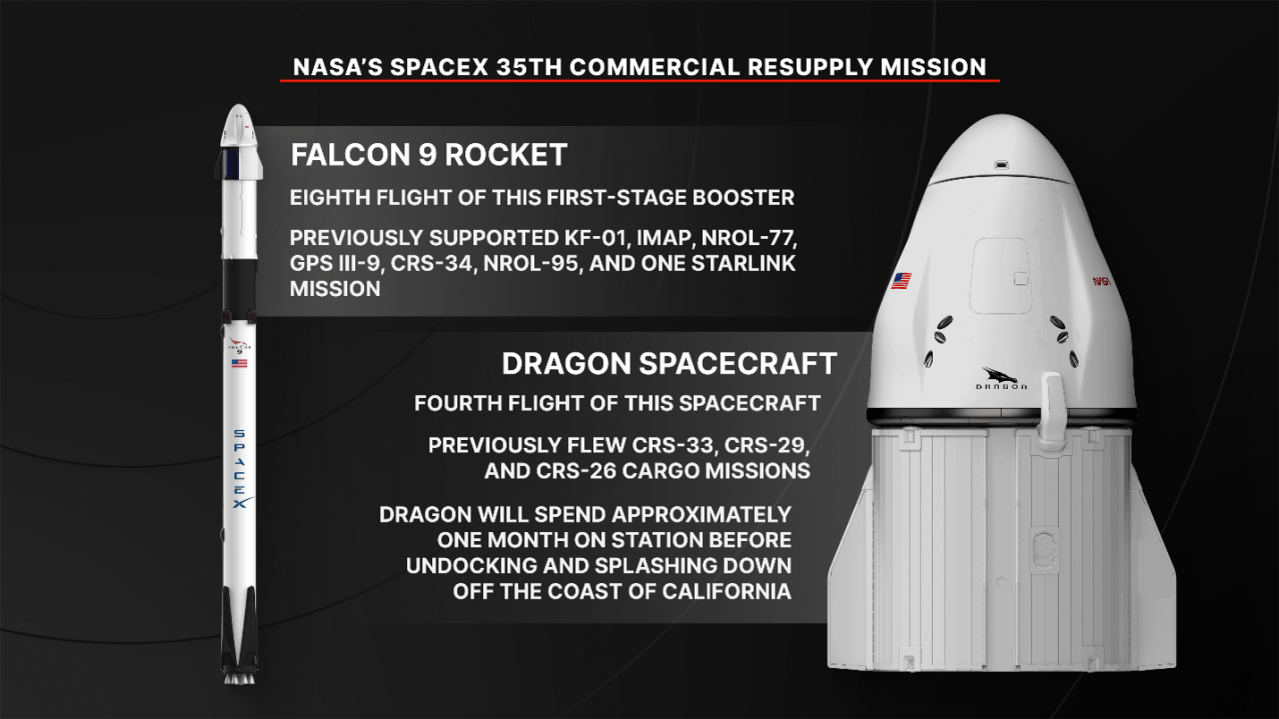 NASA’s SpaceX 35th Commercial Resupply Mission Overview