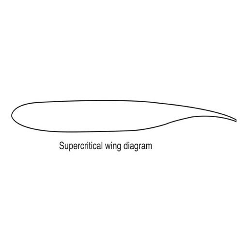 Supercritical Wing Design drawing.