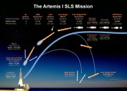 NASA Artemis I Press Kit