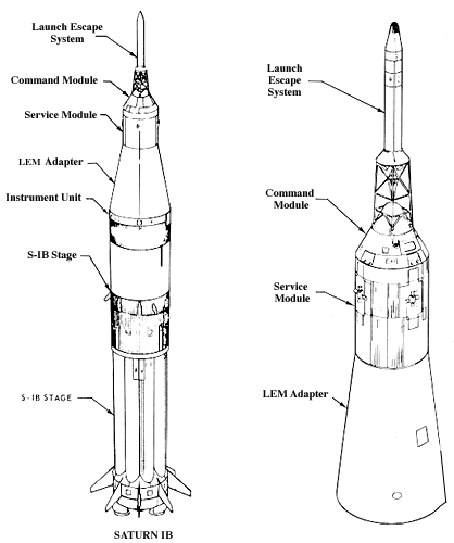 component diagram of the Apollo spacecraft in position on top of the launch vehicle