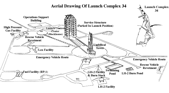 aerial drawing of Launch Complex 34