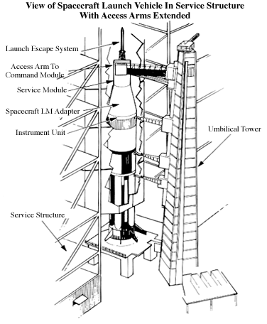 drawing of spacecraft launch vehicle in Service Structure