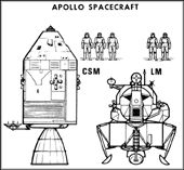 scale drawing of the Apollo Spacecraft