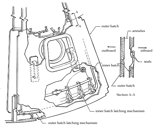 cross-sectional diagram of the Apollo hatch assembly