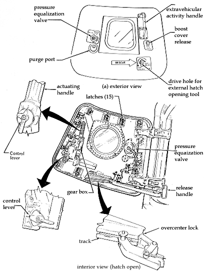 cross-sectional drawing of apollo hatch assembly