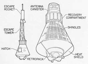 Spacecraft configuration