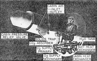 component diagram of the Mercury environmental control system