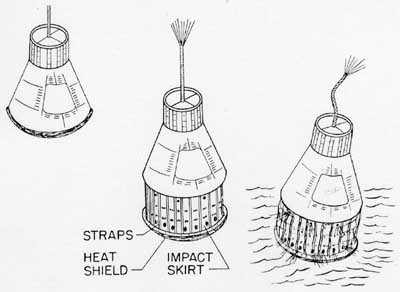 iluustration of Impact bag deployment