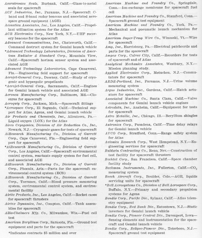 list of contractors, their location and field of support