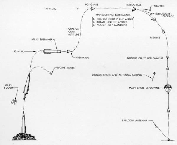 Proposed Mercury mission profile