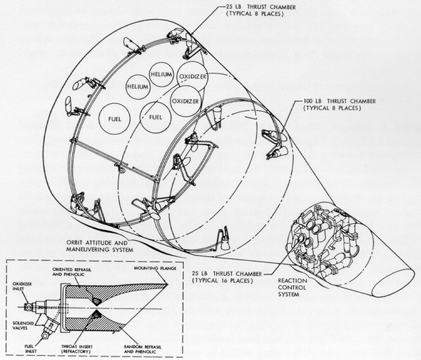 Drawing of OAMS and RCS in Gemini spacecraft