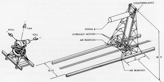 Gemini Docking Simulator