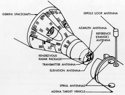 Rendezvous Radar System components