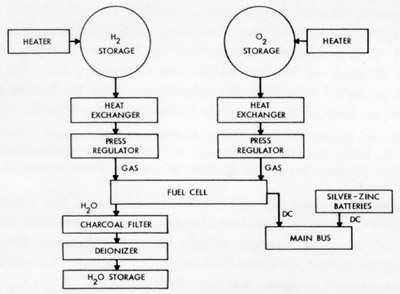 Diagram of fuel cell supply system