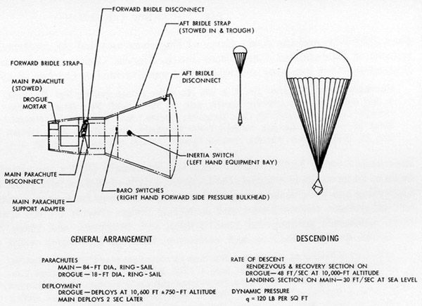 Parachute Recovery System