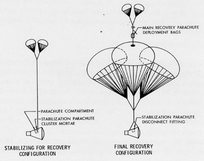 Emergency Parachute System for Paraglider Tests