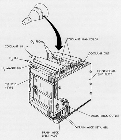 Gemini Fuel Cell