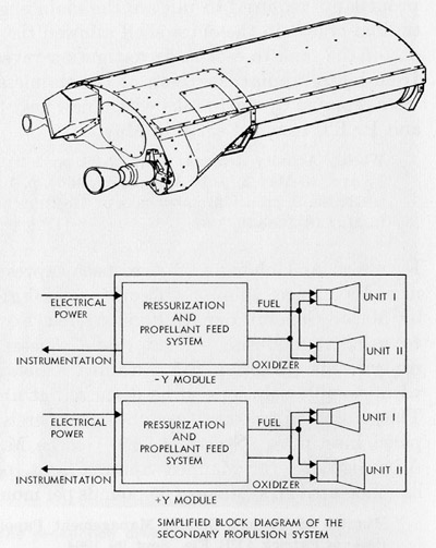 Agena secondary propulsion system